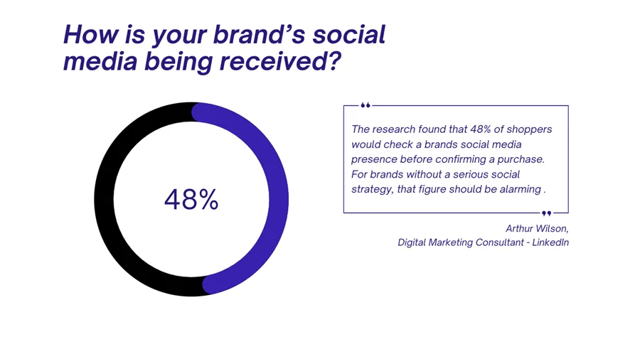 How is your brand's Social media being received?