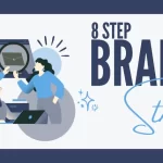 8-Step Brand Strategy